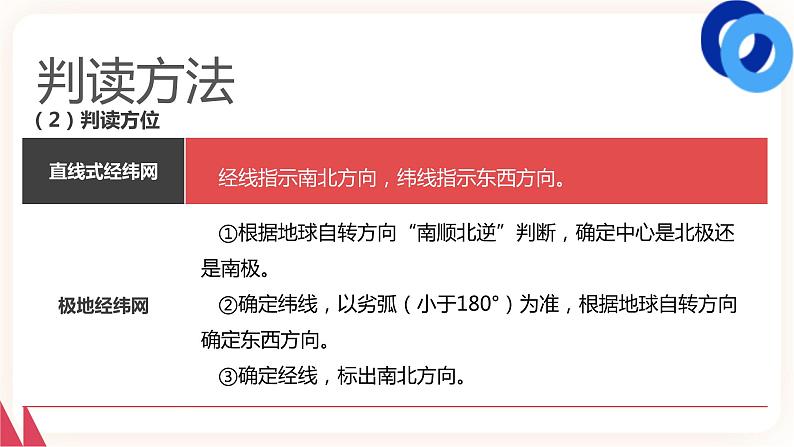 中考地理二轮复习专题训练10《地理图表判读》（ 读图，解图，用图）课件04