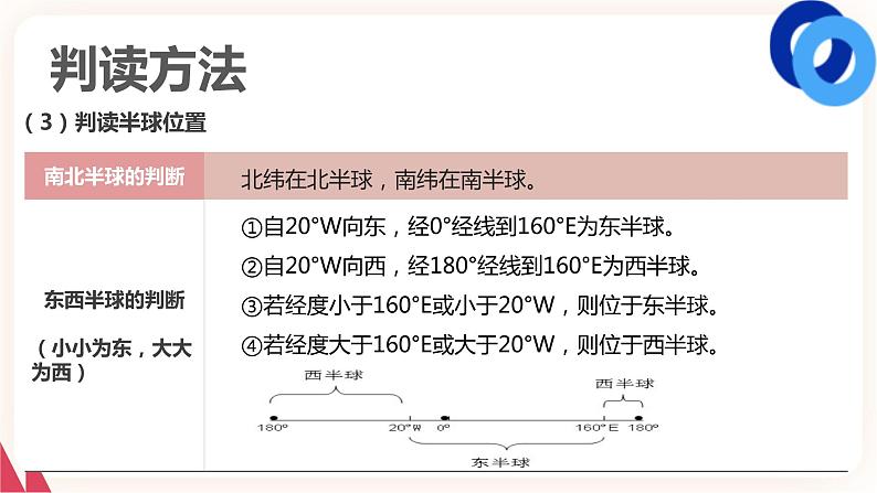 中考地理二轮复习专题训练10《地理图表判读》（ 读图，解图，用图）课件05