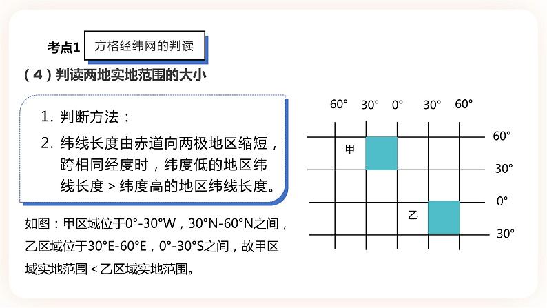 中考地理二轮复习专题训练10《地理图表判读》（ 读图，解图，用图）课件06