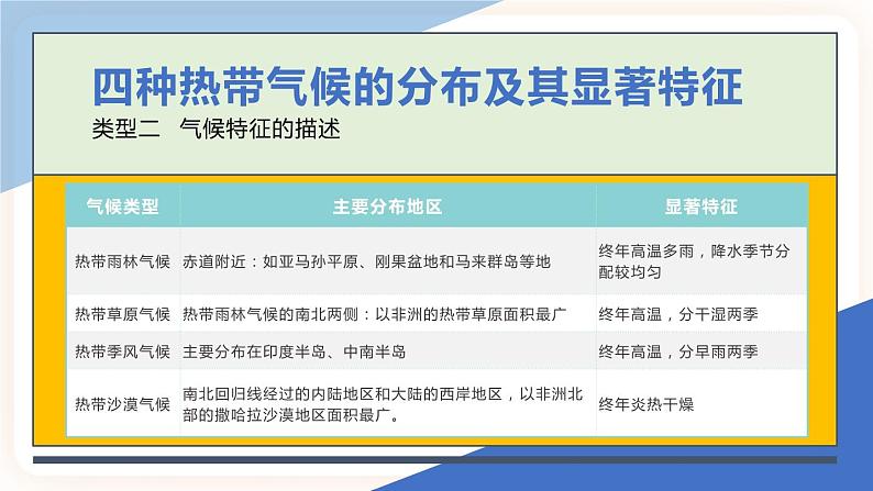 中考地理二轮复习专题训练15《 综合分析题解答技巧》课件第7页