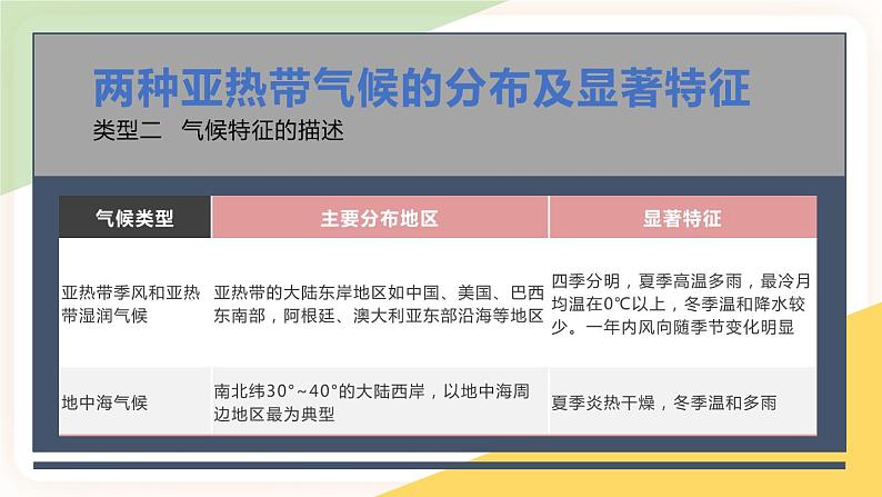 中考地理二轮复习专题训练15《 综合分析题解答技巧》课件第8页