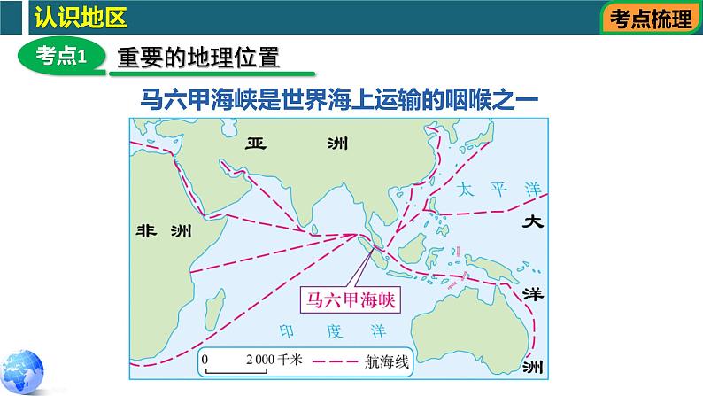 第六章认识地区（复习课件）第7页