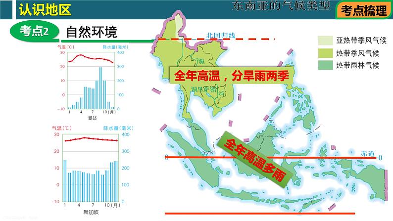 第六章认识地区（复习课件）第8页