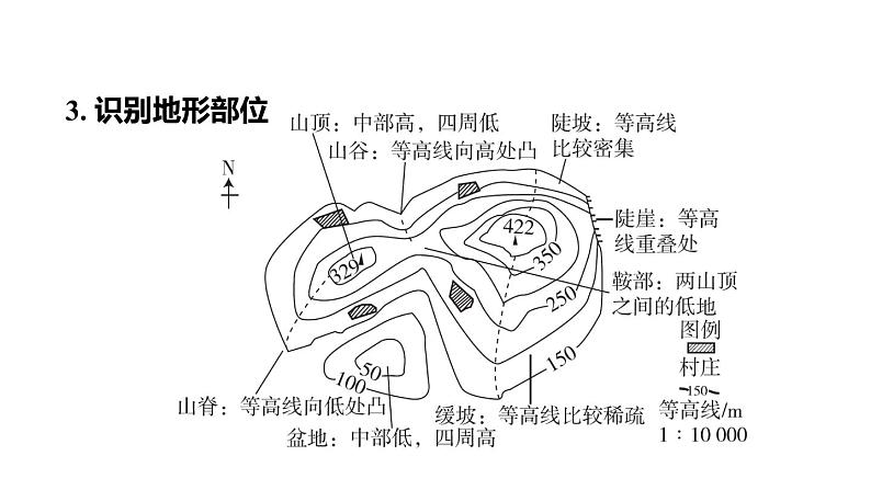 人教版中考地理一轮复习--基础梳理--第4课时　地形图的判读课件PPT第7页