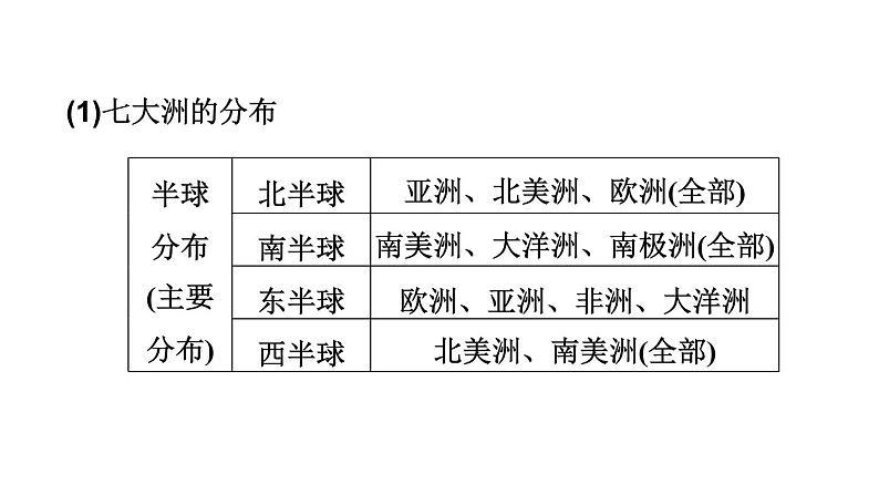 人教版中考地理一轮复习--基础梳理--第5课时　陆地和海洋课件PPT第7页