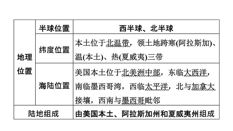 人教版中考地理一轮复习--基础梳理--第13课时　走近国家(二)——美国、巴西和课件PPT05