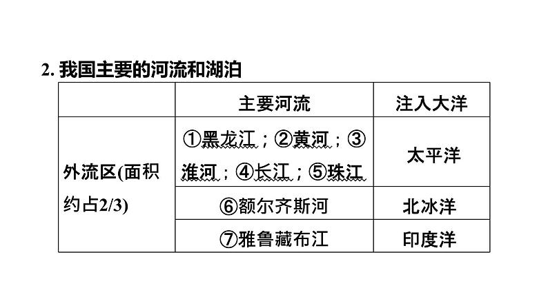 人教版中考地理一轮复习--基础梳理--第17课时　中国的河流课件PPT07