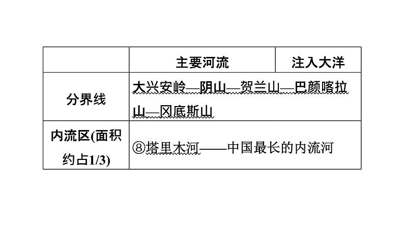 人教版中考地理一轮复习--基础梳理--第17课时　中国的河流课件PPT08