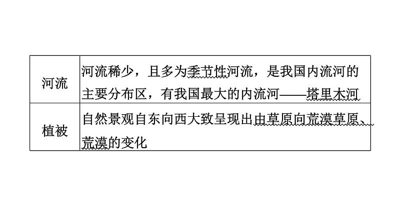 人教版中考地理一轮复习--基础梳理--第23课时　西北地区课件PPT第7页