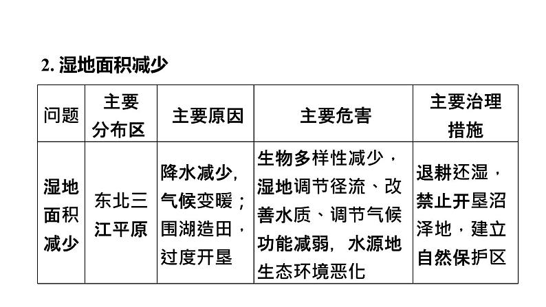 人教版中考地理一轮复习--基础梳理--第27课时　生态环境问题与自然灾害课件PPT08