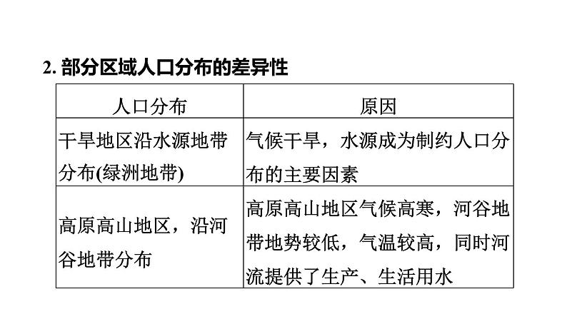 人教版中考地理一轮复习--基础梳理--第30课时　气候对人类活动的影响课件PPT08