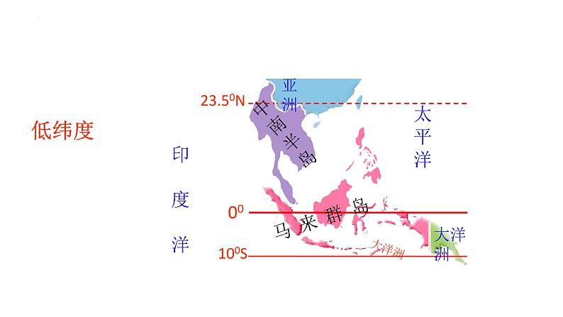 7.1东南亚课件05