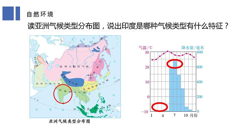 7.3印度课件第8页