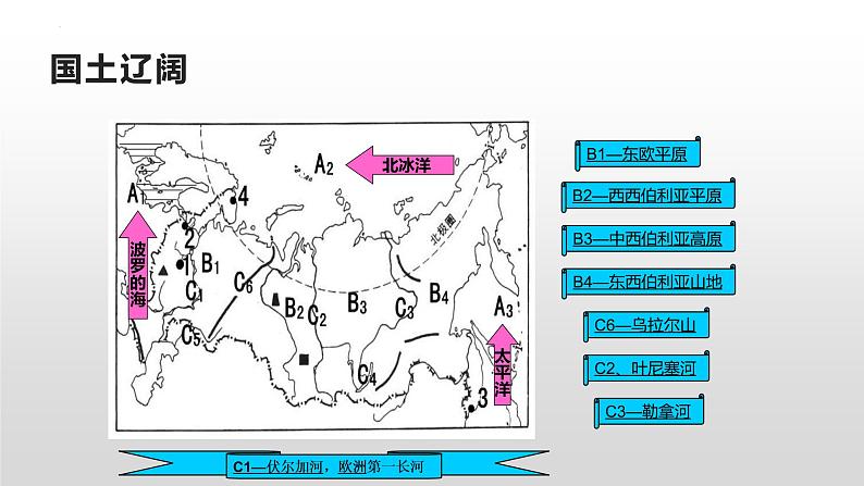 7.4俄罗斯课件08