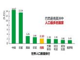 9.2巴西第一课时课件