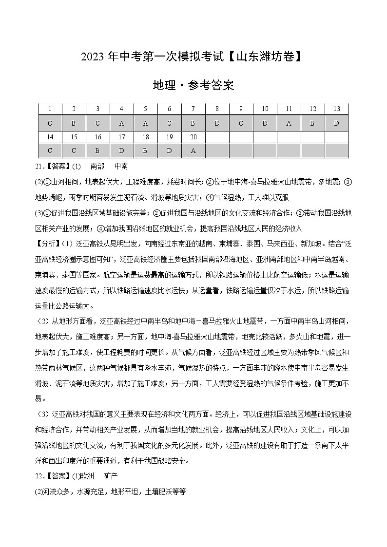 地理（山东潍坊）-学易金卷：2023年中考第一次模拟考试卷01