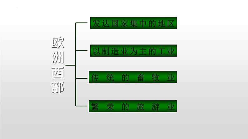 第八章第二节  欧洲西部课件  人教版地理七年级下册02