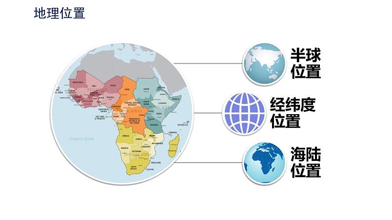 第八章第三节 撒哈拉以南非洲  课件  七年级地理下学期人教版 (1)04