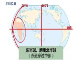 第八章第三节 撒哈拉以南非洲  课件  七年级地理下学期人教版 (1)