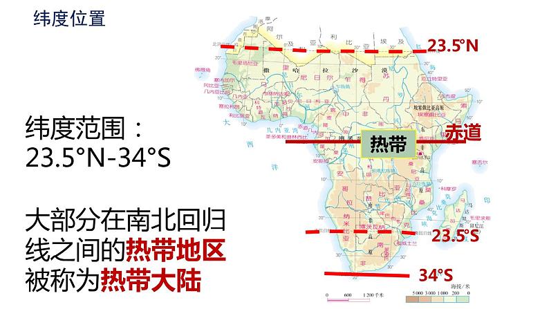 第八章第三节 撒哈拉以南非洲  课件  七年级地理下学期人教版 (1)06