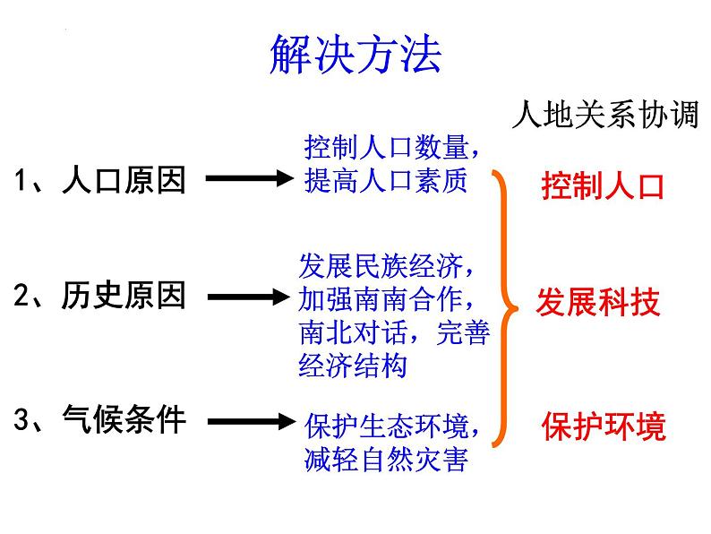 第八章第四节  澳大利亚 课件  七年级地理下学期人教版02