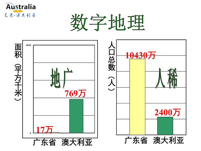 第八章第四节  澳大利亚 课件  七年级地理下学期人教版07