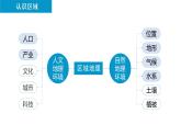 第六章第二节 亚洲-自然环境课件  人教版地理七年级下册