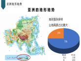 第六章第二节 亚洲-自然环境课件  人教版地理七年级下册