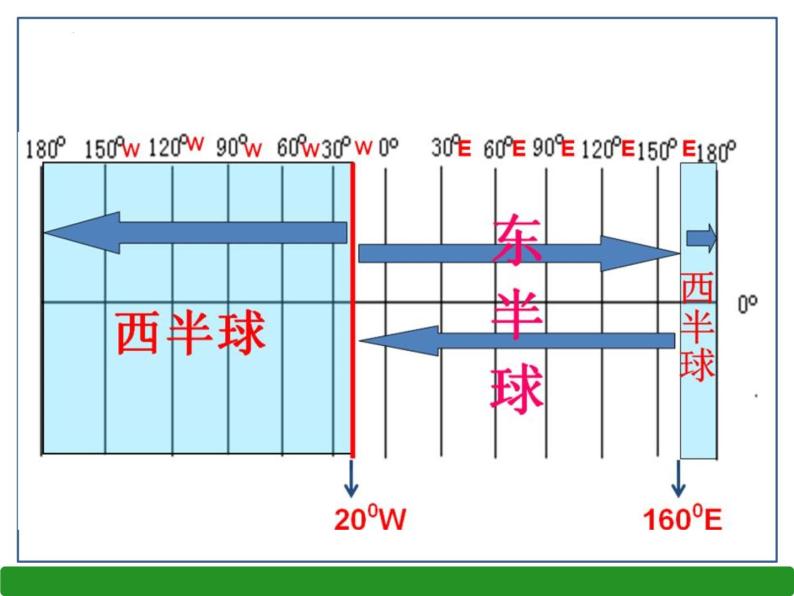 第六章第一节 亚洲的位置和范围 课件  七年级地理下学期人教版05