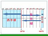 第六章第一节 亚洲的位置和范围 课件  七年级地理下学期人教版