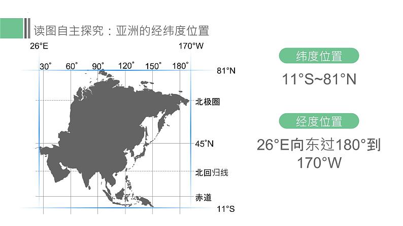 第六章第一节 亚洲的位置和范围课件七年级地理下册人教版第6页