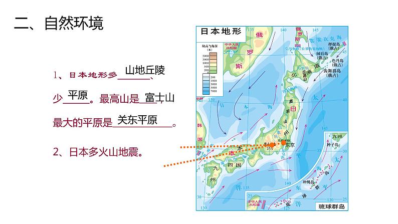 第七章第一节 日本课件  人教版地理七年级下册 (1)第5页