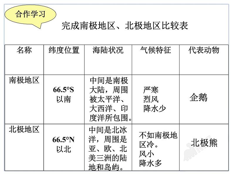 第十章 极地地区 课件  七年级地理下学期人教版第8页