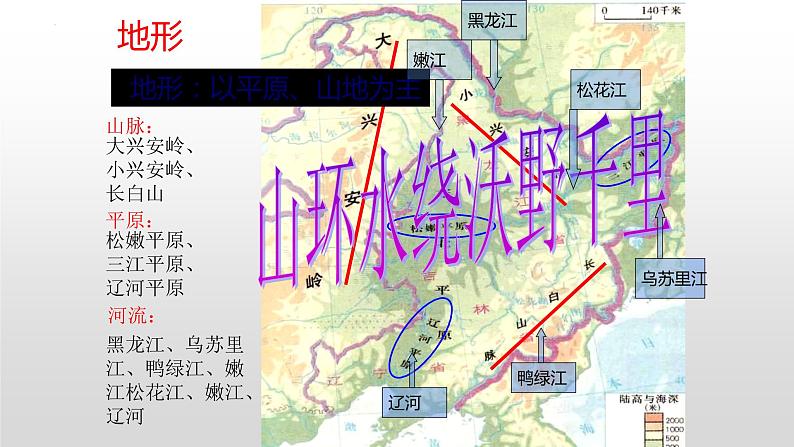 第六章第二节 白山黑水——东北三省课件  人教版地理八年级下册第5页