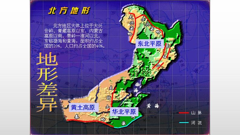 第六章第一节 自然特征与农业课件  人教版地理八年级下册04