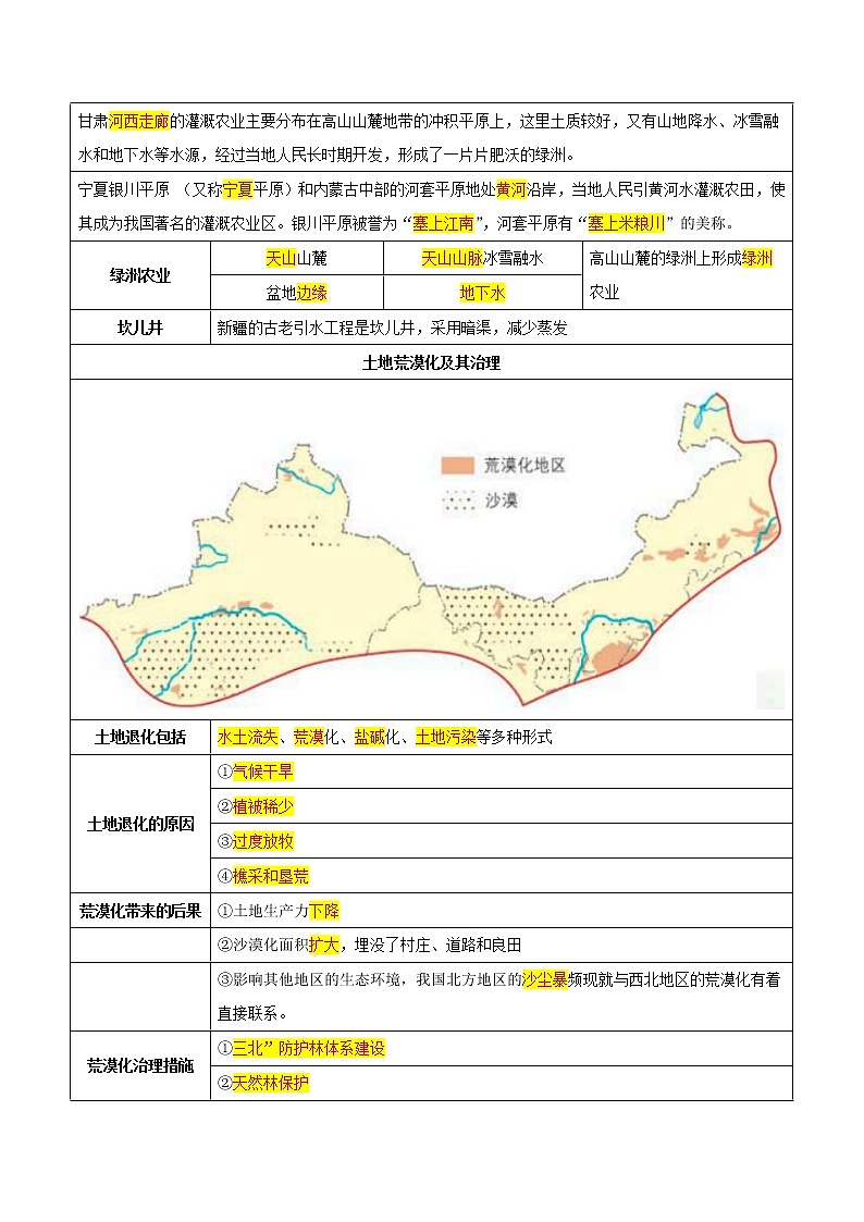 第八章 西北地区（考点梳理学案）——2022-2023学年八年级下册地理单元复习训练（商务星球版）03