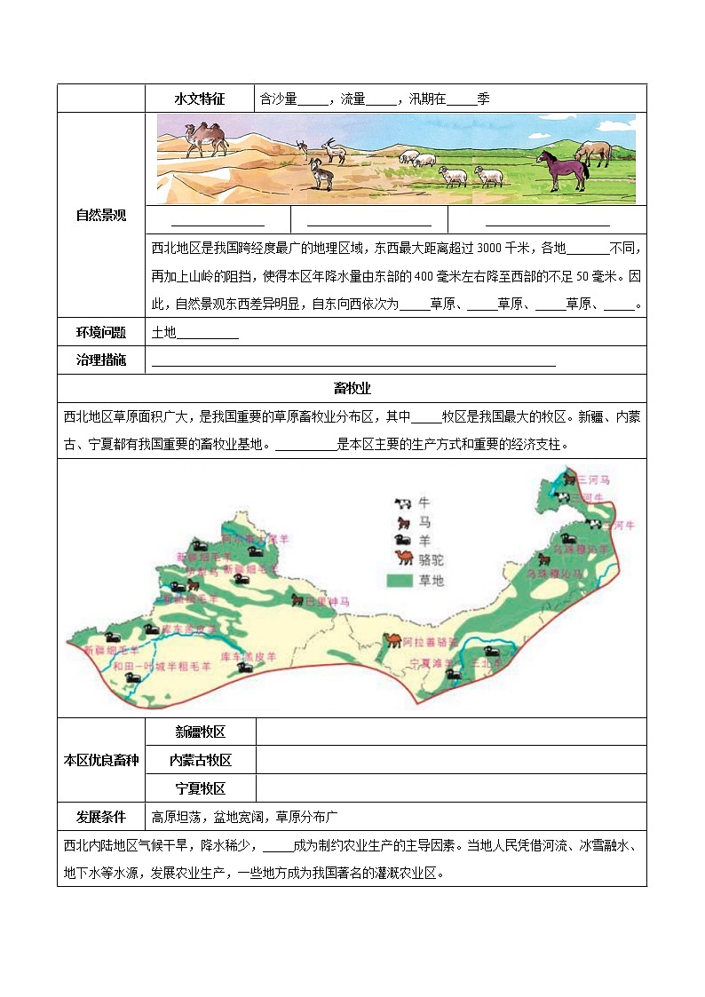 第八章 西北地区（考点梳理学案）——2022-2023学年八年级下册地理单元复习训练（商务星球版）02