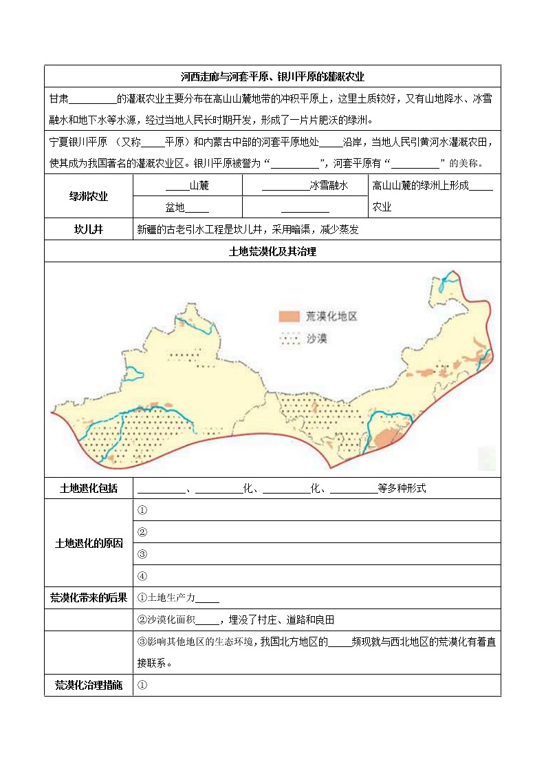 第八章 西北地区（考点梳理学案）——2022-2023学年八年级下册地理单元复习训练（商务星球版）03