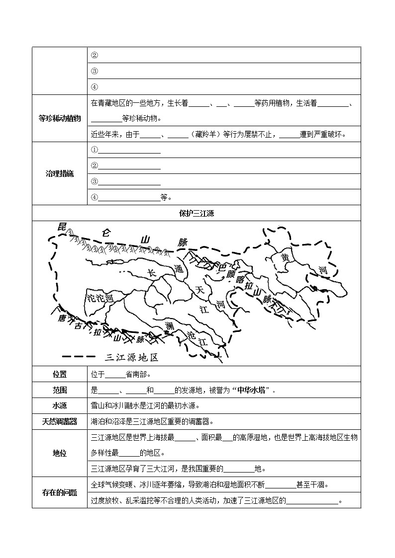 第九、十章 青藏地区和我国的海洋国土（考点梳理学案）——2022-2023学年八年级下册地理单元复习训练（商务星球版）03