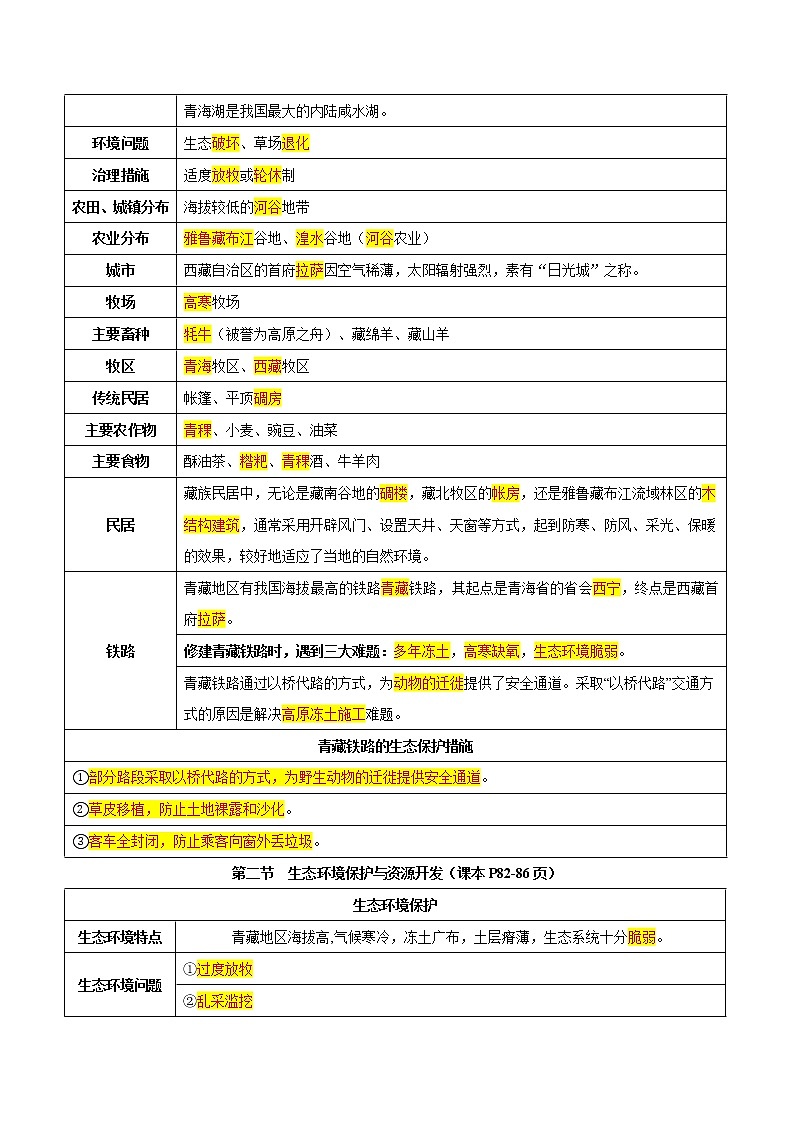 第九、十章 青藏地区和我国的海洋国土（考点梳理学案）——2022-2023学年八年级下册地理单元复习训练（商务星球版）02