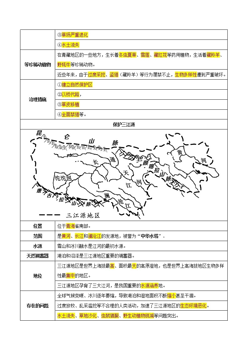 第九、十章 青藏地区和我国的海洋国土（考点梳理学案）——2022-2023学年八年级下册地理单元复习训练（商务星球版）03