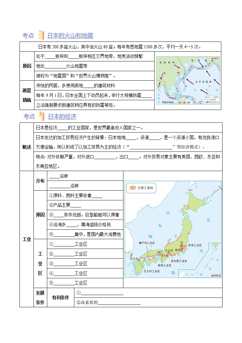 第七章 认识国家（考点梳理学案）——2022-2023学年八年级下册地理单元复习训练（中图版）（原卷版）第2页