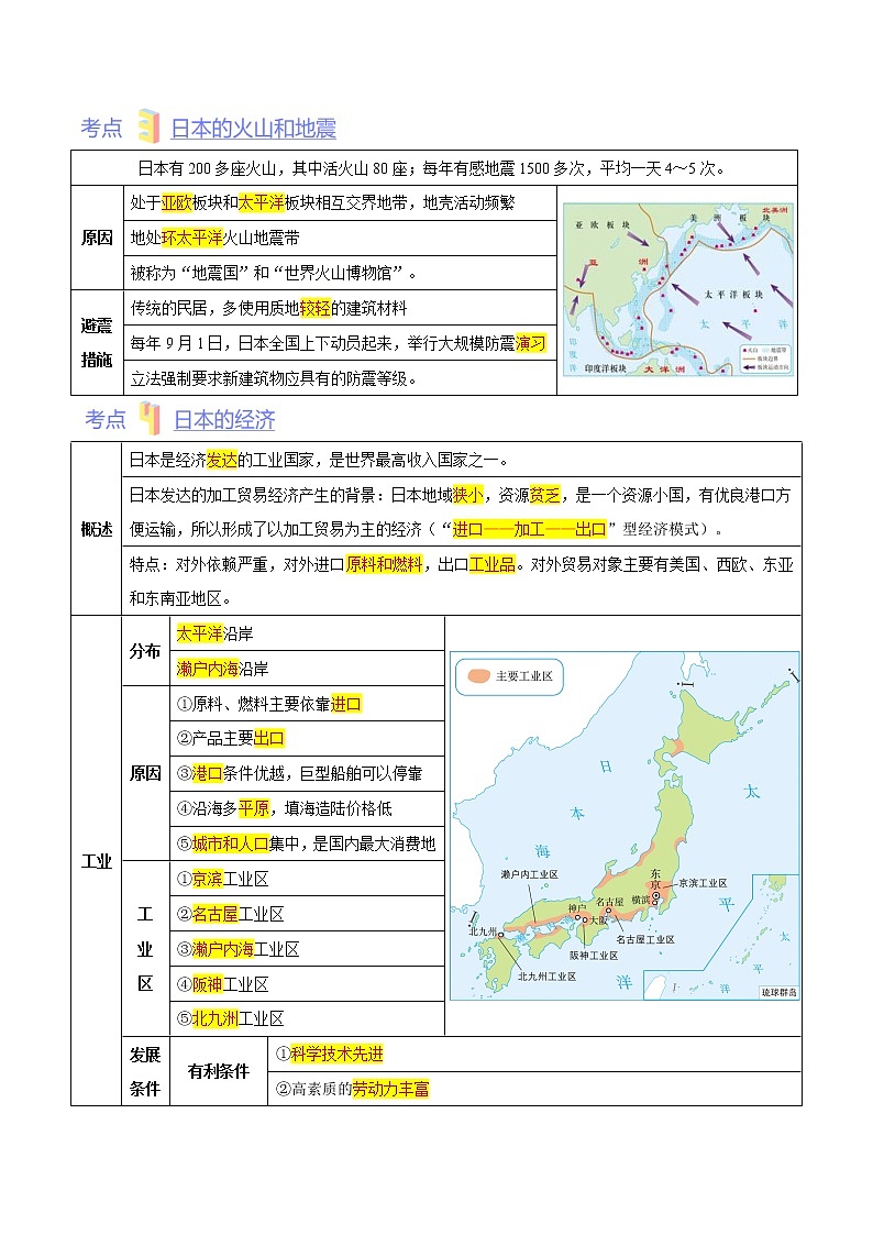 第七章 认识国家（考点梳理学案）——2022-2023学年八年级下册地理单元复习训练（中图版）（解析版）第2页