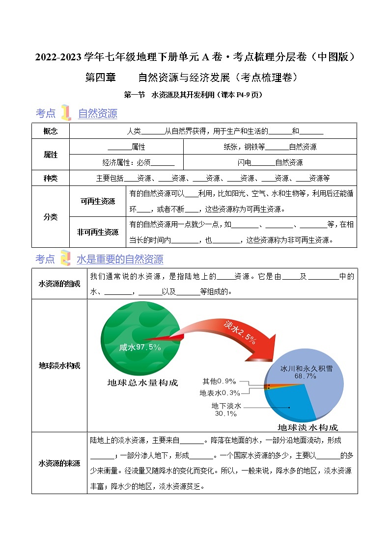 第四章  自然资源与经济发展（考点梳理学案）——2022-2023学年七年级下册地理单元复习训练（中图版）01