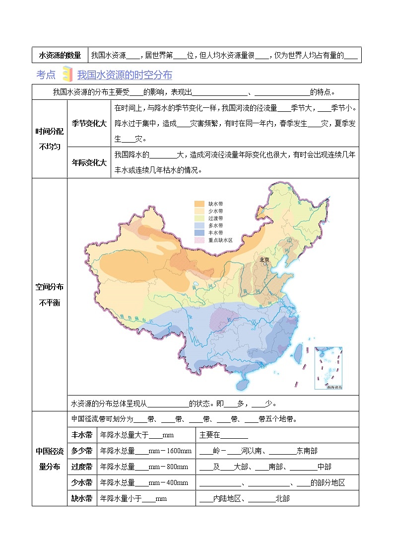 第四章  自然资源与经济发展（考点梳理学案）——2022-2023学年七年级下册地理单元复习训练（中图版）02
