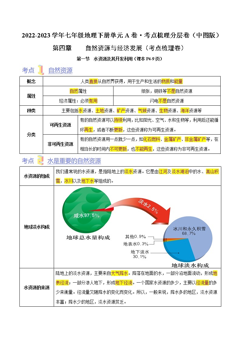 第四章  自然资源与经济发展（考点梳理学案）——2022-2023学年七年级下册地理单元复习训练（中图版）01