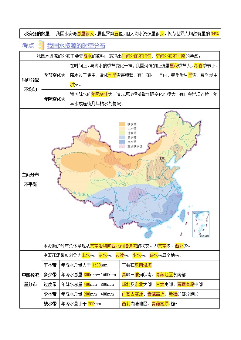 第四章  自然资源与经济发展（考点梳理学案）——2022-2023学年七年级下册地理单元复习训练（中图版）02