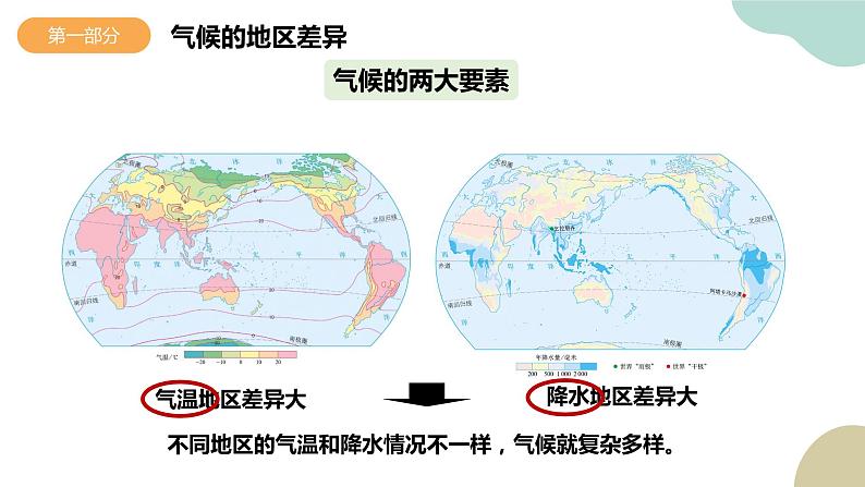 3.4世界的气候（第1课时）（课件）-七年级地理上册同步精品课堂（人教版）第7页