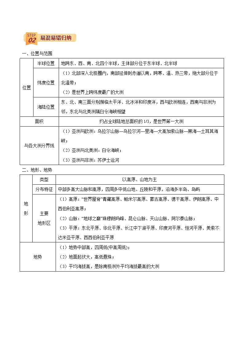 查补易混易错点  专题06  我们生活的大洲——亚洲（学生版）第2页