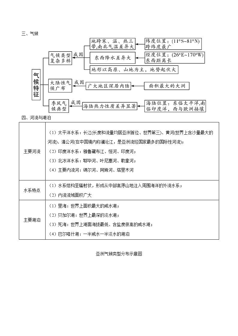 查补易混易错点  专题06  我们生活的大洲——亚洲（学生版）第3页